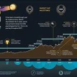 Watch the cryptocurrency market: Bitcoin hits $70,000, with sights set on new heights