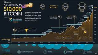 Watch the cryptocurrency market: Bitcoin hits $70,000, with sights set on new heights